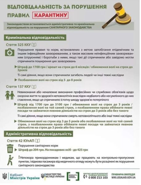 Відповідальність за порушення правил карантину