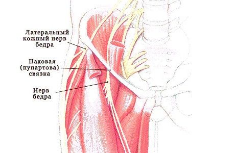 Синдром Рота 2 Херсон